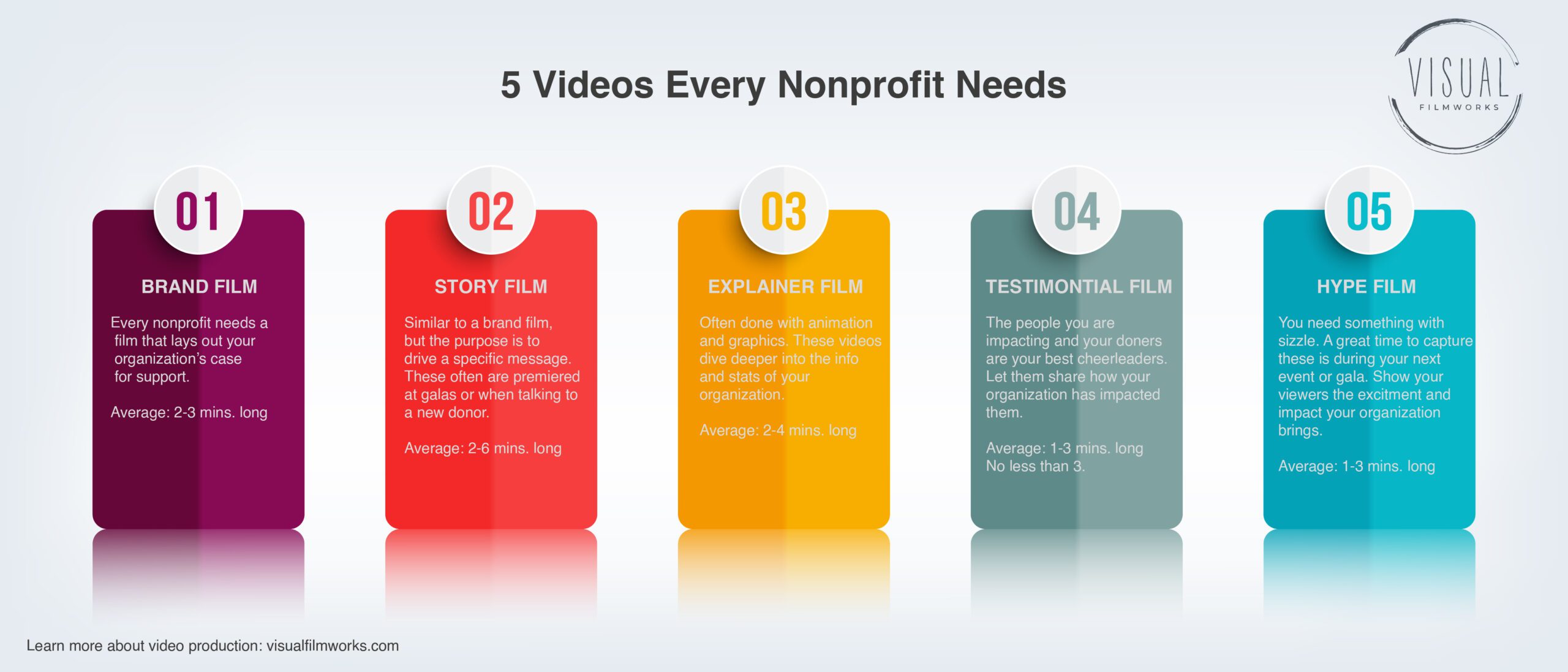 5 videos every non profit needs